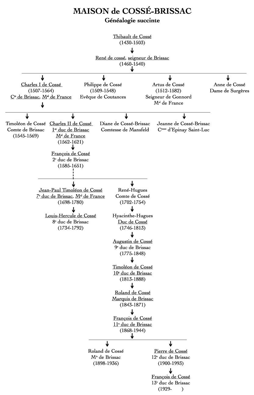 Généalogie des Cossé de Brissac Généalogie des Cossé de Brissac